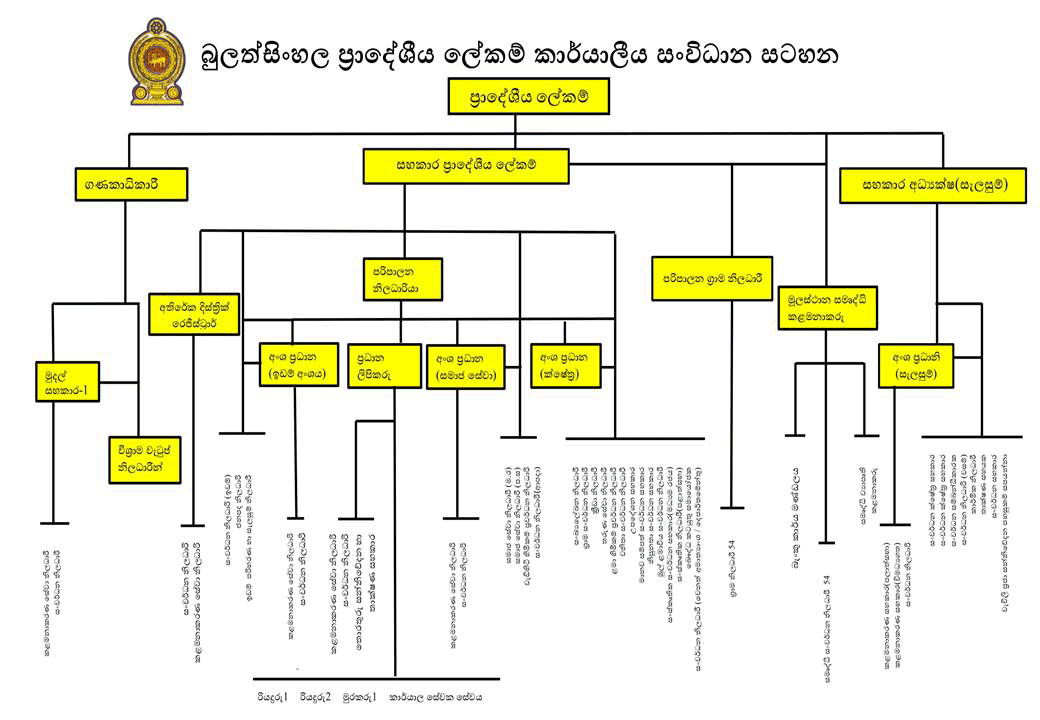 web org chart